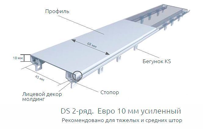 1.Евро карниз ДС 2-ряд. усиленный белый 7218 фото